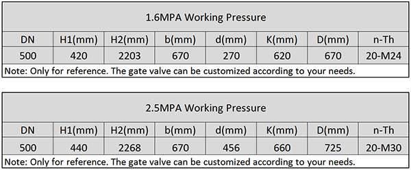 Main Technical Parameter of DN500 Dredging Gate Valve.png